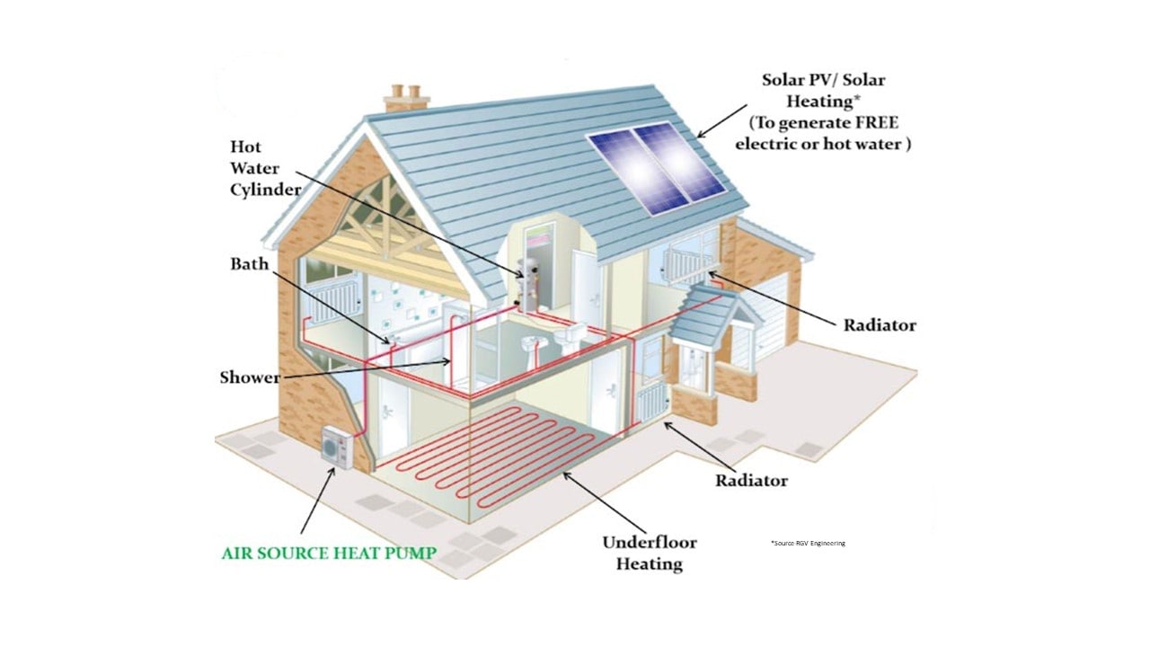How our ML-based Scan to BIM Automation is aiding Home Remodeling under the COP26 initiative in EU/UK