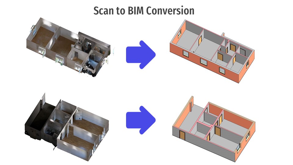 Cost-effective benefits of Scan to BIM in Post Construction projects