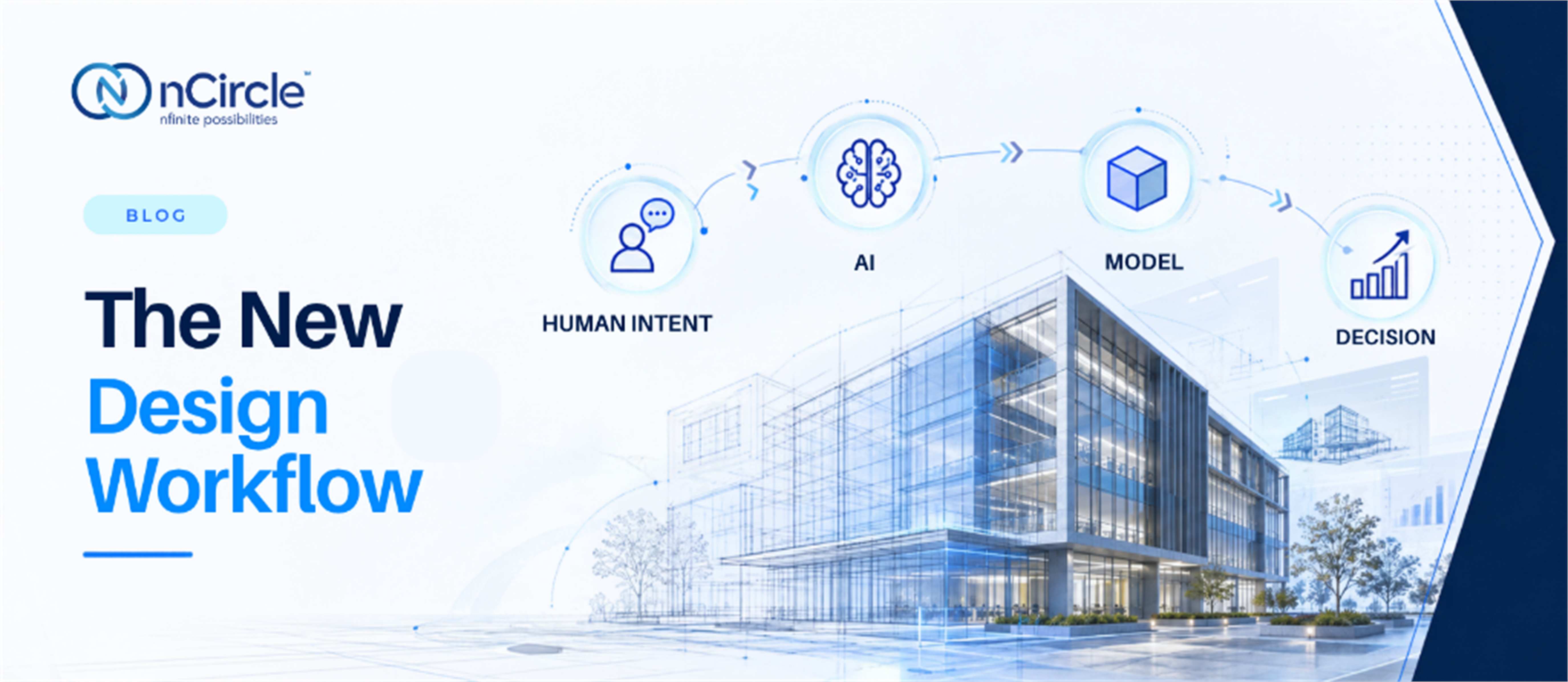 AI Design Workflow AEC: Human Intent - AI - Model - Decision