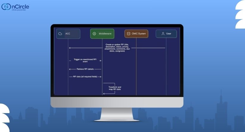 Resource